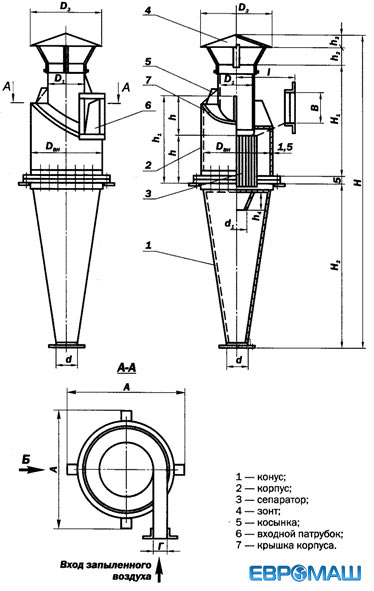 Технические характеристики Циклона ГИПРОДРЕВПРОМА Типа Ц, серия 7.411-2