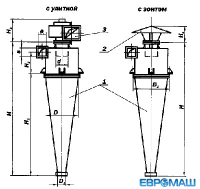 Циклоны Типа УЦ-500...630 - с улиткой, УЦ-1200...1400 - с зонтом