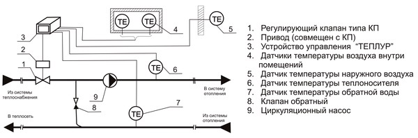 Пример применения регулятора температуры Термомайзер Р-2.Т в системе отопления