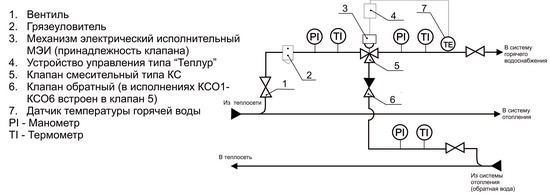 применение регуляторов температуры Термомайзер Р-8.Т в открытой системе горячего водоснабжения