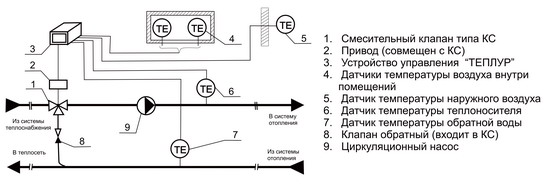 применение регуляторов температуры Термомайзер Р-8.Т в системе отопления