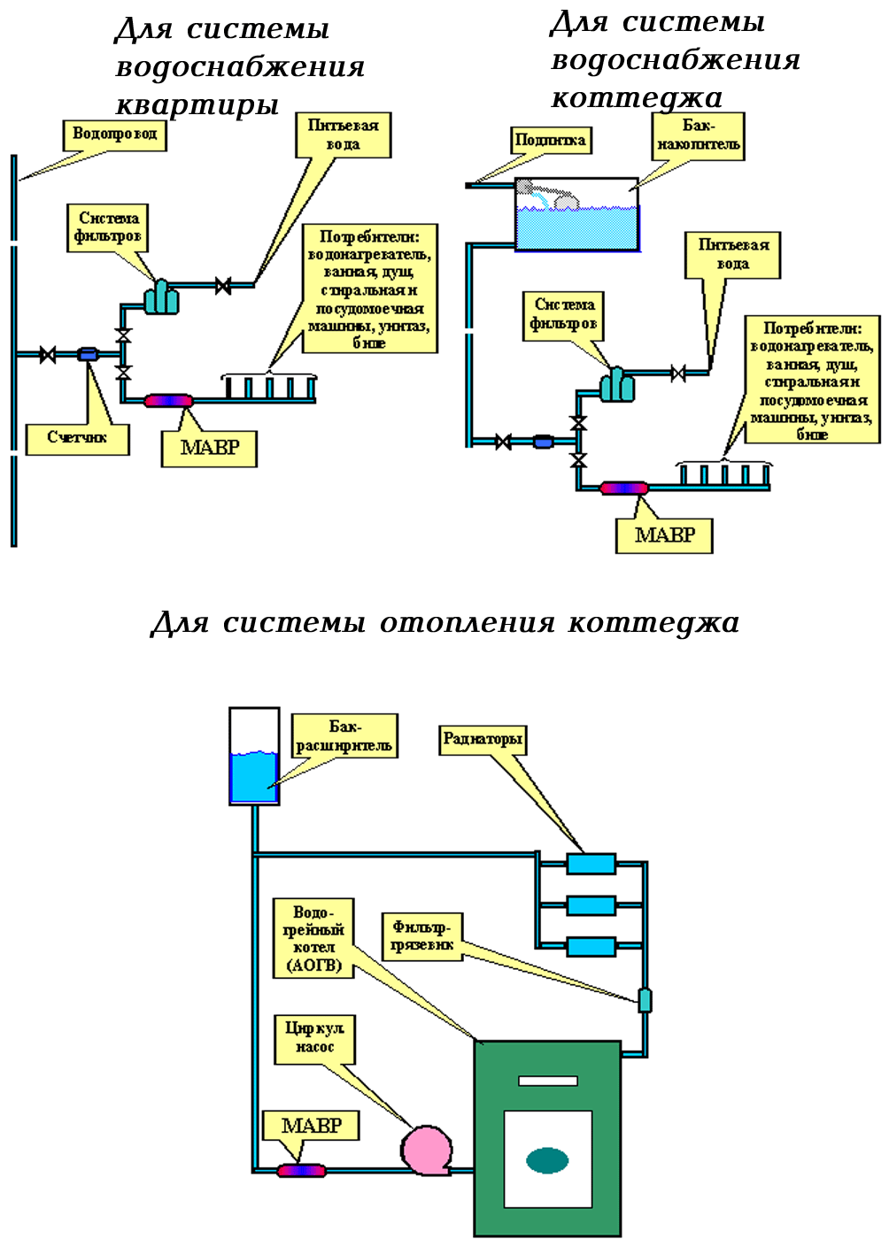 Типовые схемы установки гидромультиполей МАВР