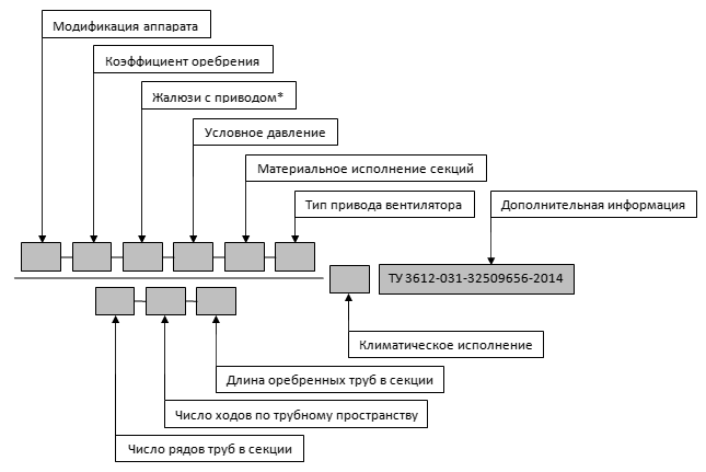 ЕВРОМАШ. Аппарат воздушного охлаждения (драйкулер, сухая градирня). Расшифровка обозначения