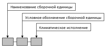 Расшифровка обозначения сборочных единиц драйкулера