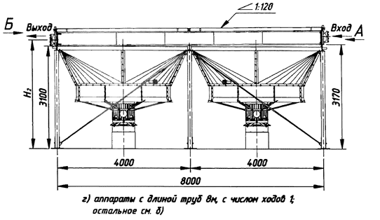 Аппараты с длиной труб 8 м, с числом ходов 1