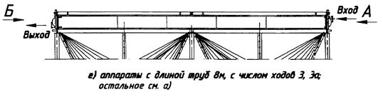 Аппараты с длиной труб 8 м, с числом ходов 3, 3а