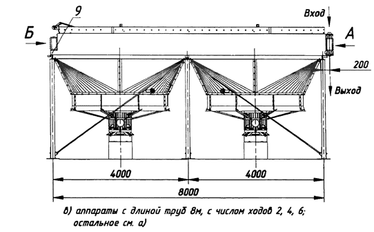 Аппараты с длиной труб 8 м, с числом ходов 2, 4, 6.