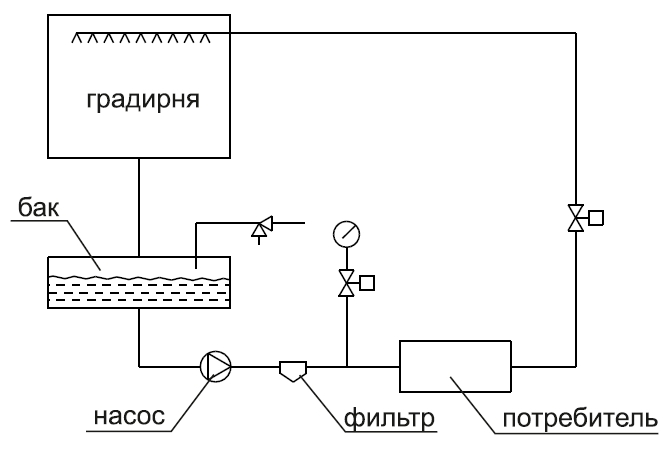Одноконтурная схема оборотного водоснабжения с градирней ЕВРОМАШ