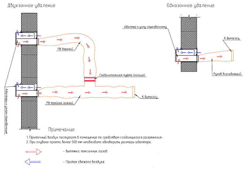Схема работы стыковочного узла УС-1ВП