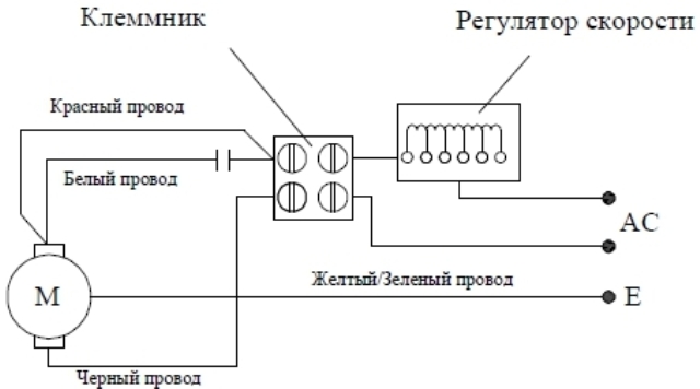 ЕВРОМАШ. Потолочный вентилятор SIMPLE STAR. Способ крепления 1.