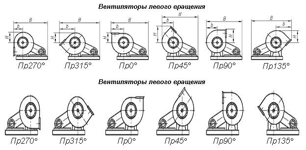 Положения корпуса вентилятора ВР 132-30 исполнение 5