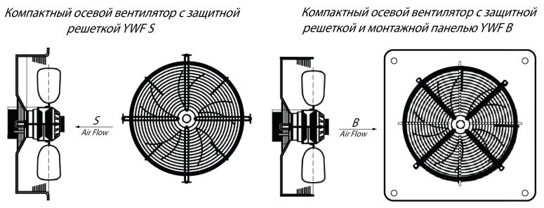 исполнение вентиляторов YWF от ЕВРОМАШ