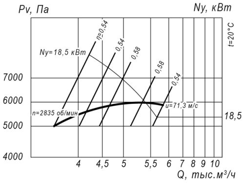 Аэродинамическая характеристика ВР 12-26 №4,5