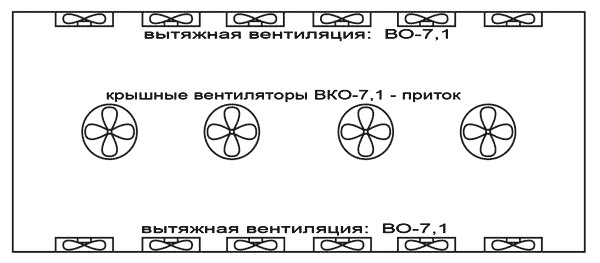 Типовая схема вентиляции на птицефабрике