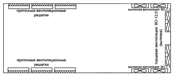 Схема туннельной вентиляции птицефабрики