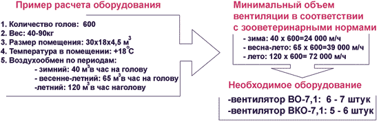 пример расчета оборудования для вентиляции