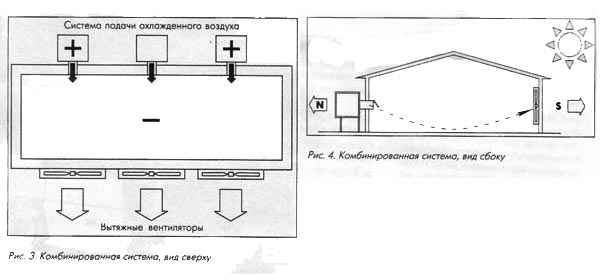 Комбинированнная система вентиляции