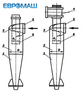 Технические характеристики Циклона ЦН-15 без улитки и Циклона ЦН-15 с улиткой