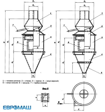 Технические характеристики Циклона ОЭКДМ К 8?18 и Циклона ОЭКДМ К 20?30