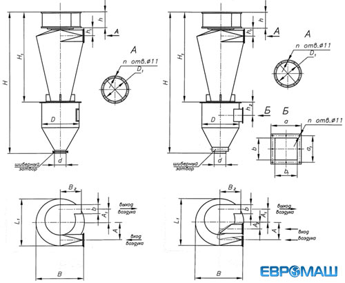 Габаритные и присоединительные размеры циклонов Сиот-М циклон Сиот-М1