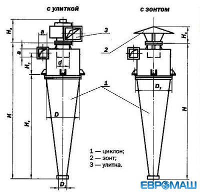Технические характеристики Циклонов УЦ-38 с улиткой или зонтом