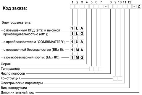 Расшифровка обозначений электродвигателей