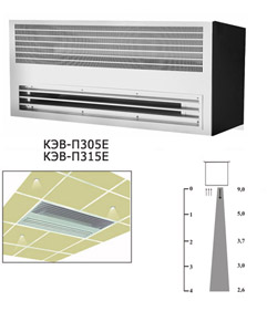 Потолочные тепловые завесы КЭВ-П305Е и КЭВ-П315Е