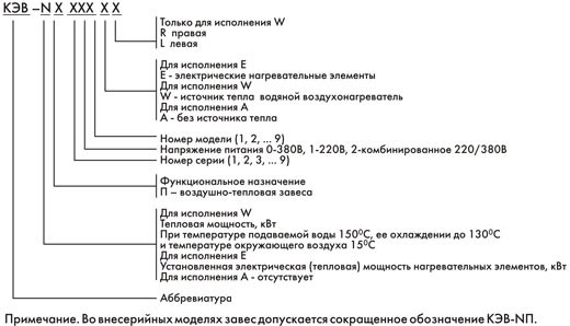 Маркировка, расшифровка обозначений возудшных завес КЭВ