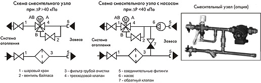 схемы смесительного узла