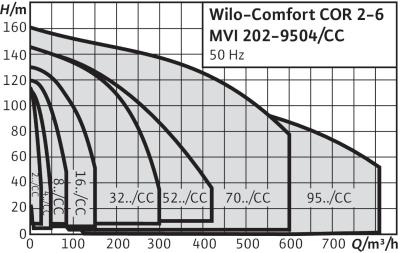 co-mvi-cr