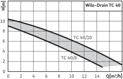 drain-tc-40