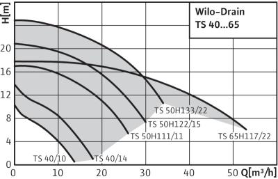 drain-ts-40