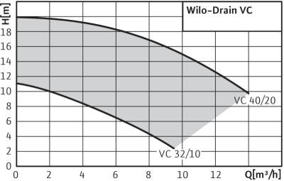 drain-vc-32