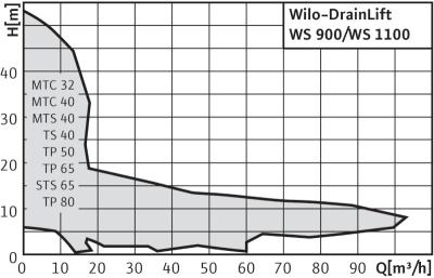 drainlift-ws