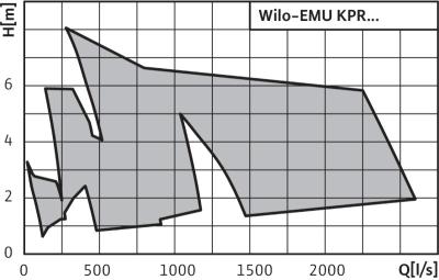 emu-kpr