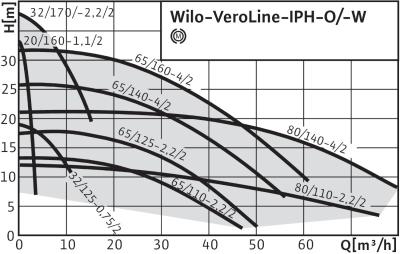 рабочее поле вило iph-o