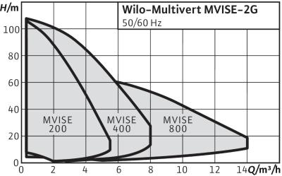 Рабочеее поле MVISE