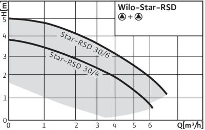 Рабочее поле вило star rsd