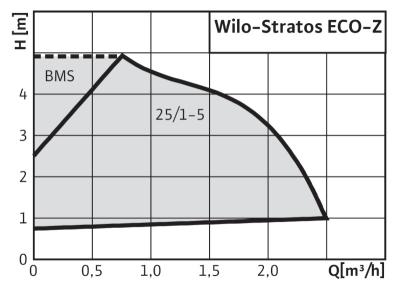 stratos-eco-z
