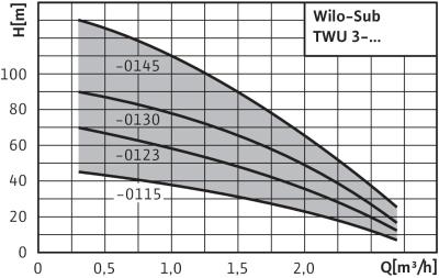 sub-twu-3