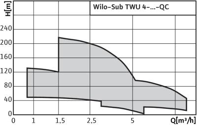 sub-twu-4-qc