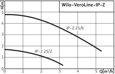 рабочее поле вило veroline-ip-z