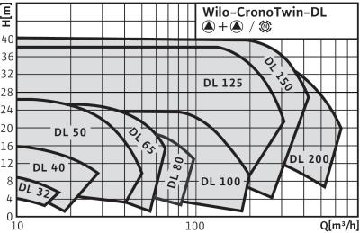 wilo-dl