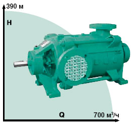 Центробежные секционные насосы Серия Wilo-WRH WRV