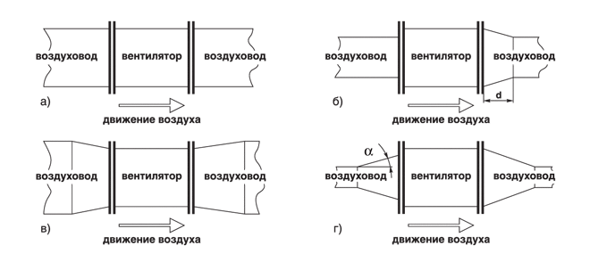 Соединения вентилятора ВК с воздуховодами квадратного и прямоугольного сечения произвольных размеров