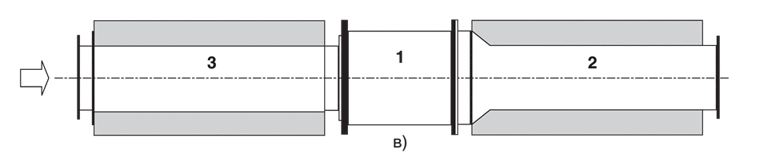 Схема установки глушителей шума ГШП на входе и ГШК на выходе вентилятора Унивент