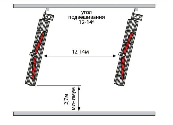  вентилятор для охлаждения животных AF-130K Moo-Moo. Схема монтажа