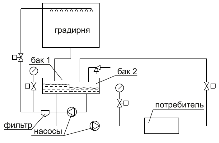 Двухконтурная схема оборотного водоснабжения с градирней ЕВРОМАШ