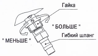 Схема настройки увлажнителя воздуха