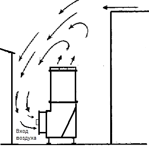 Влияние ветра в случае, если градирня установлена неправильно (верхняя часть градирни ниже соседнего здания)